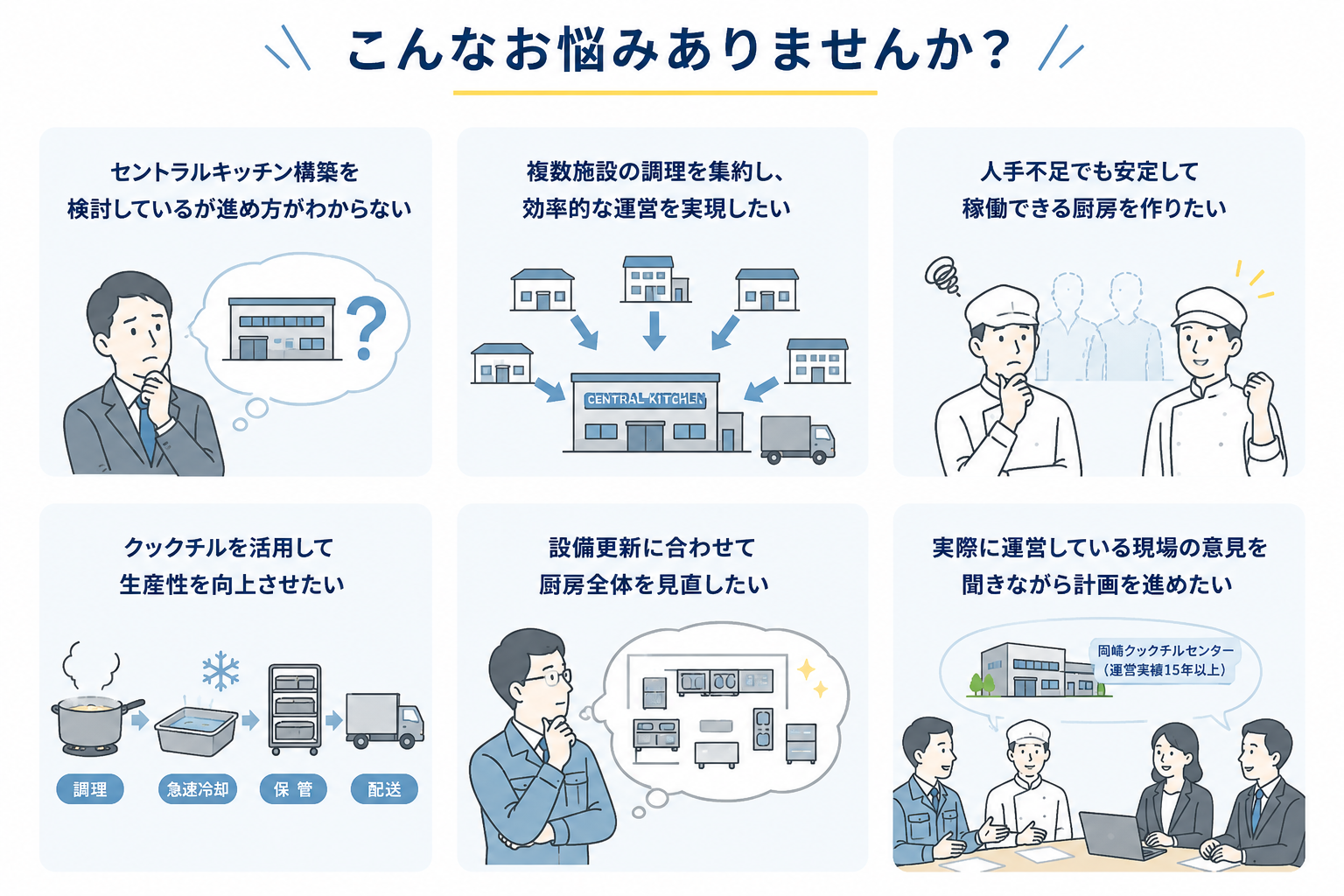 セントラルキッチン構築のお悩み