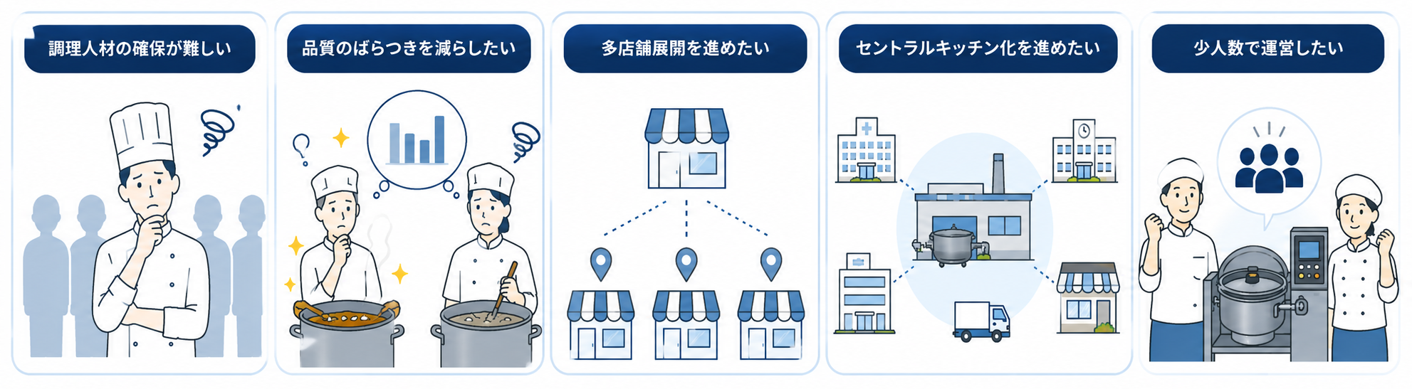 ロボット回転釜が選ばれる理由