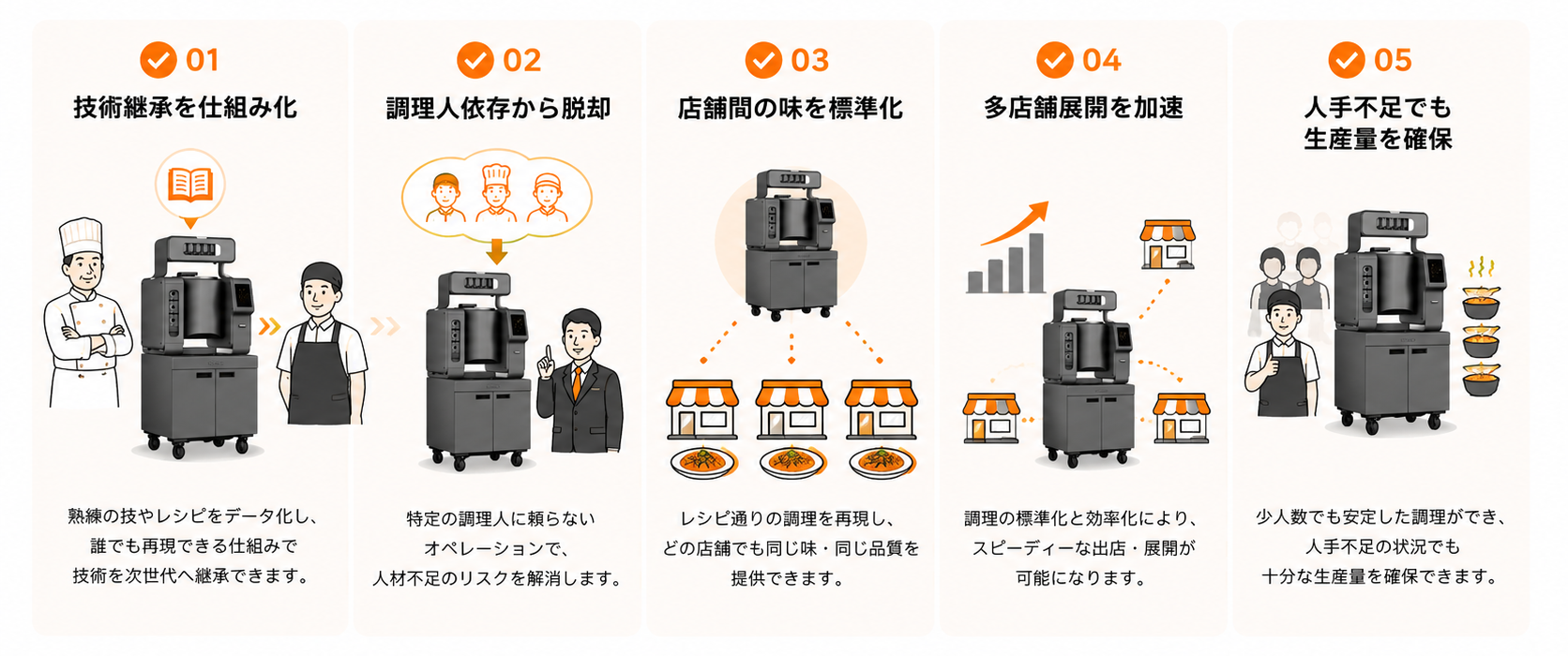 ロボット回転釜を導入することで解決すること、実現できること