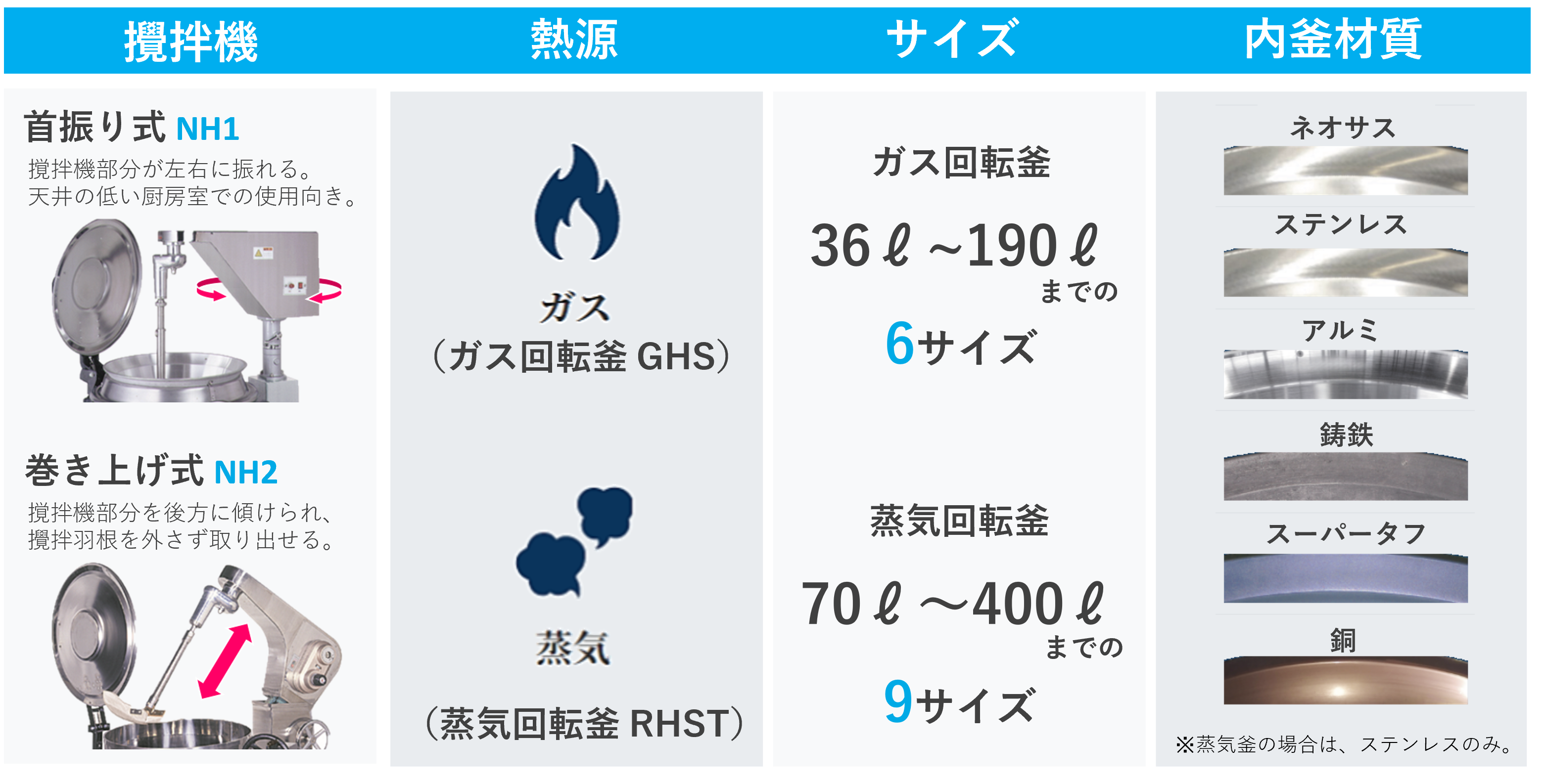 服部だから出来る90通りのカスタマイズ