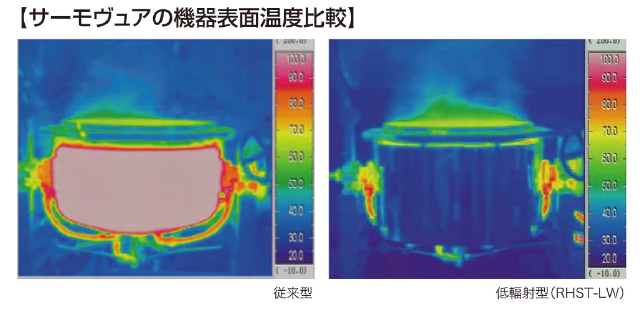 機器表面温度が違う！