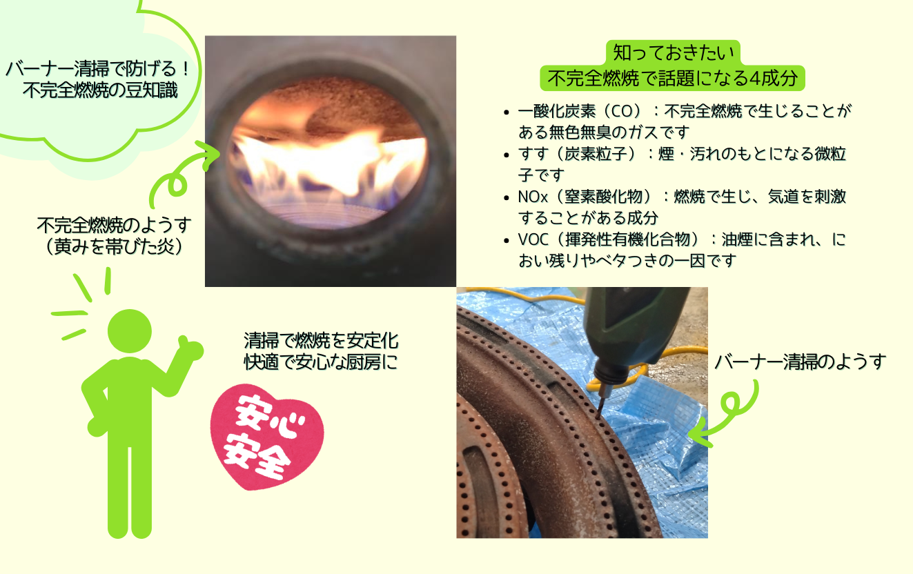 現場の「いつも通り」を支える。回転釜バーナー清掃のすすめ