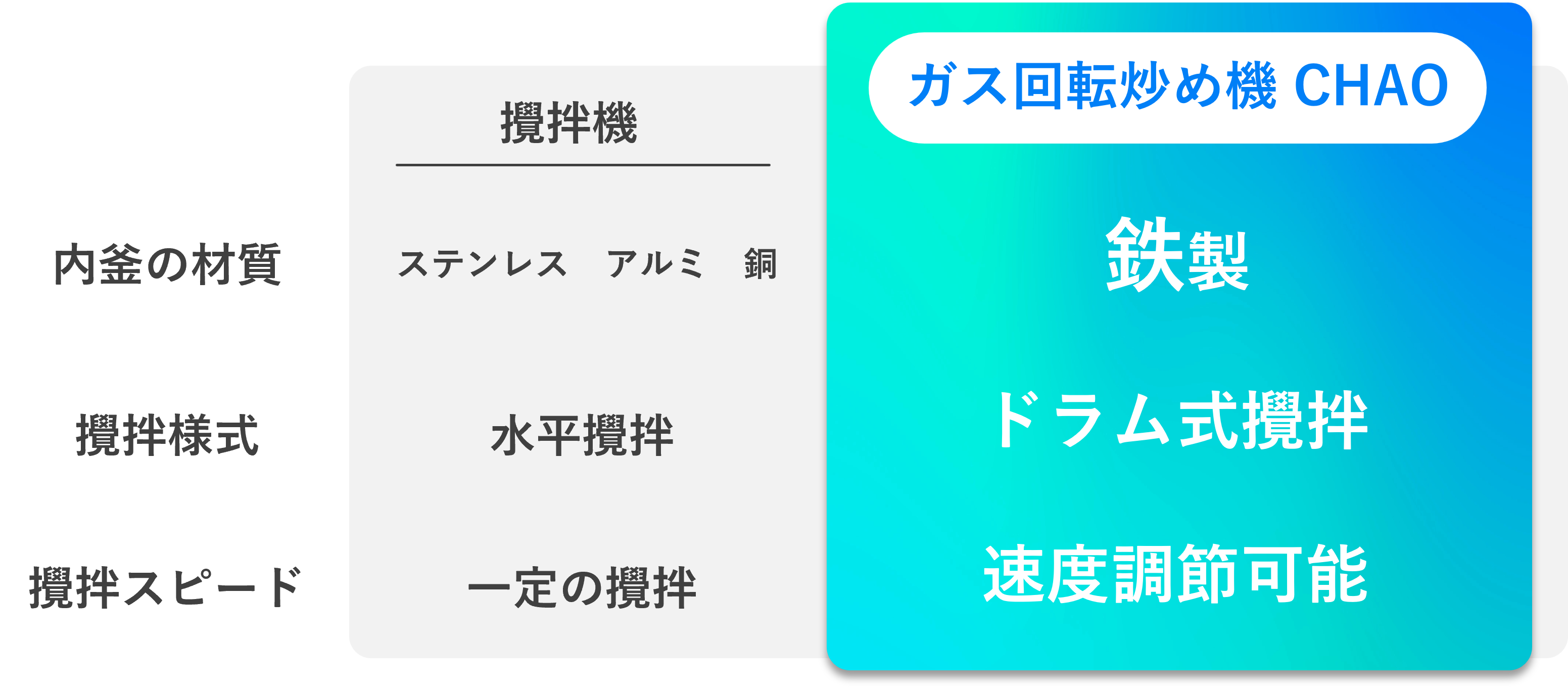 大量の炒め物も”水っぽく”ならずに調理！