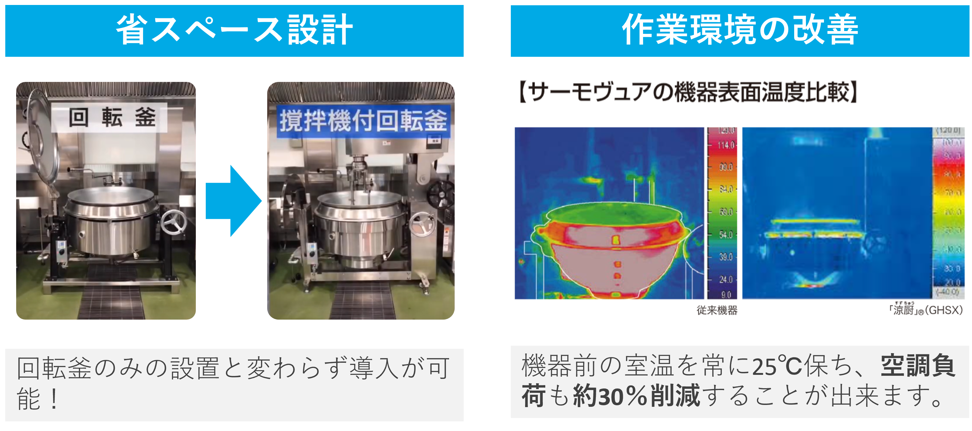 涼厨+攪拌機でありながら