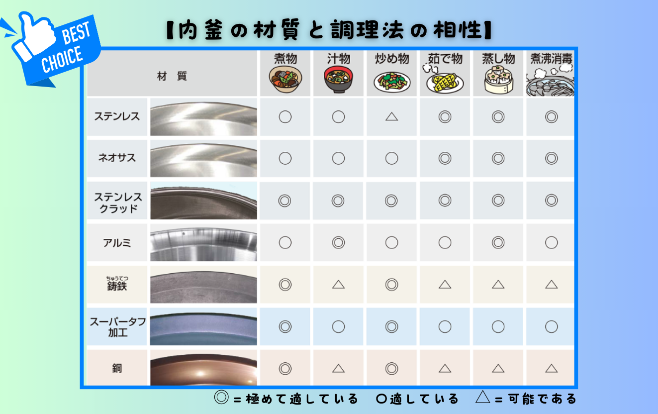 回転釜の内釜選定】～ちょっと待って、本当にその内釜でいいですか 
