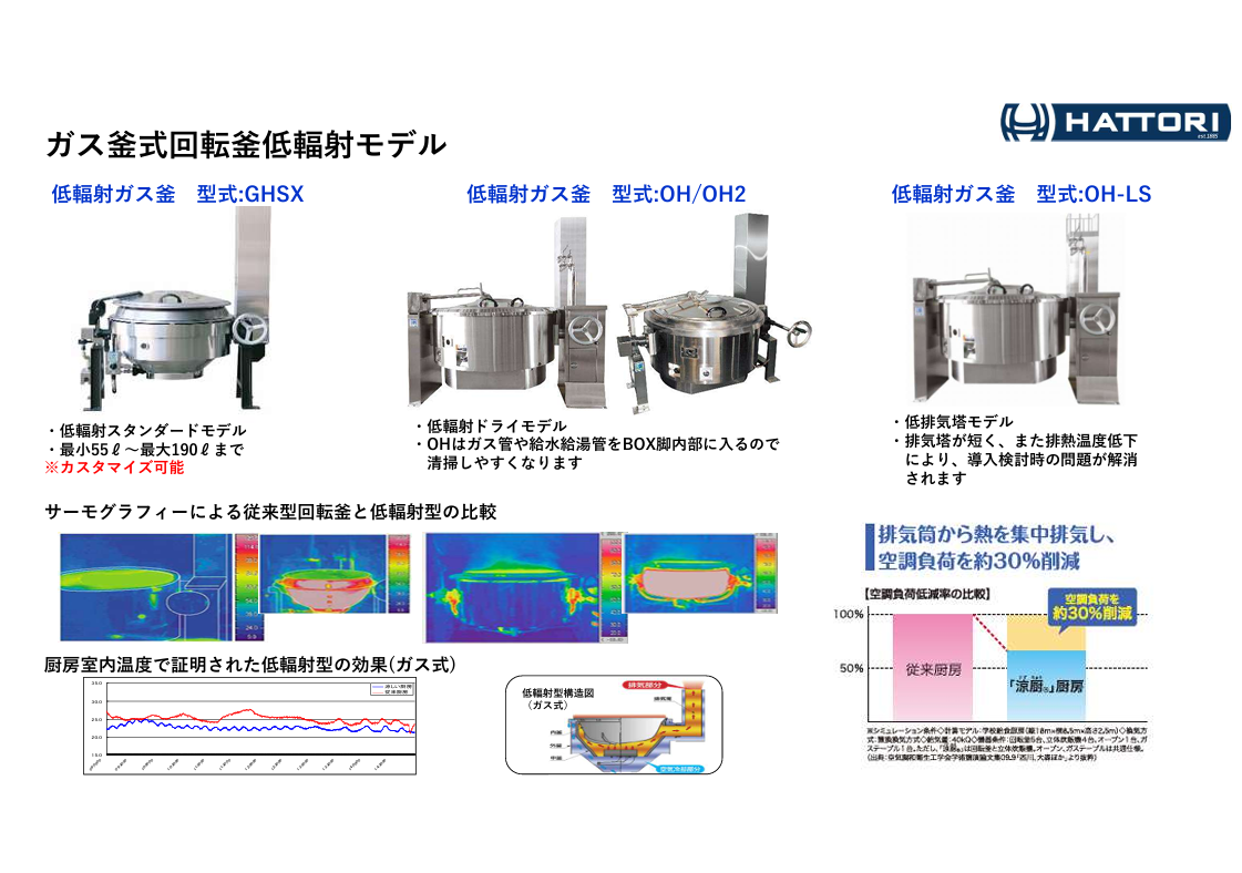 服部工業の「涼厨®」回転釜資料。従来型回転釜と低輻射型回転釜の違いがサーモグラフィーの比較やグラフで分かる。